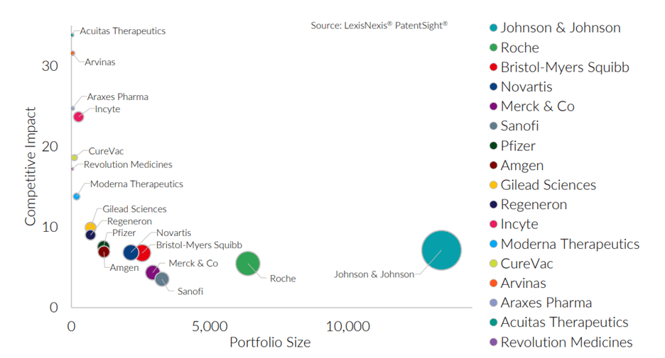 COVID-19 Effect on Pharmaceutical Innovation Graph