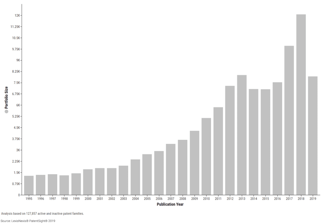 e-Mobility - watch out traditional OEMs publication chart