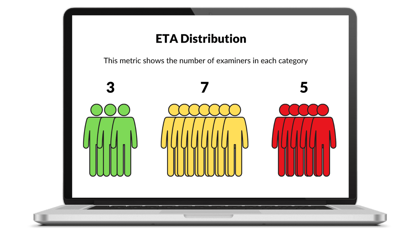 ETA Distribution