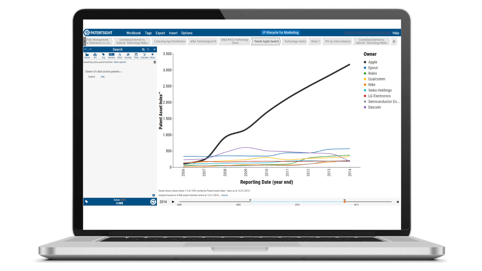 LexisNexis® PatentSight® 차트