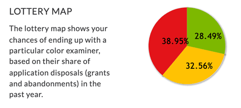 Tools for Finding Favorable Patent Examiners Lottery Map