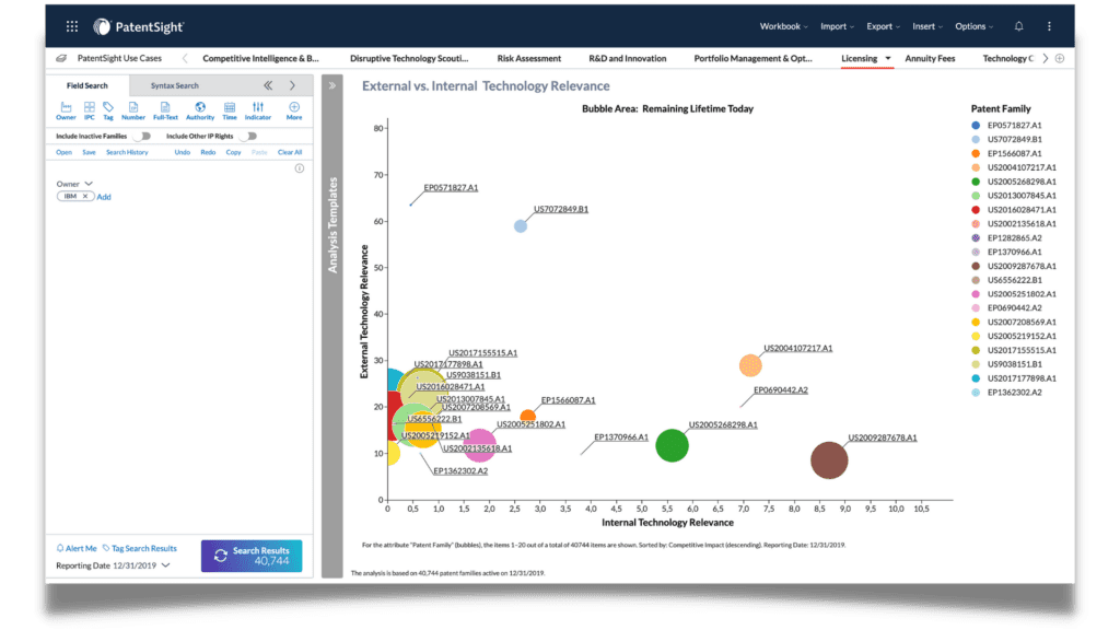 4 Business Cases Revolutionized by Advanced Patent Analytics Licensing_View