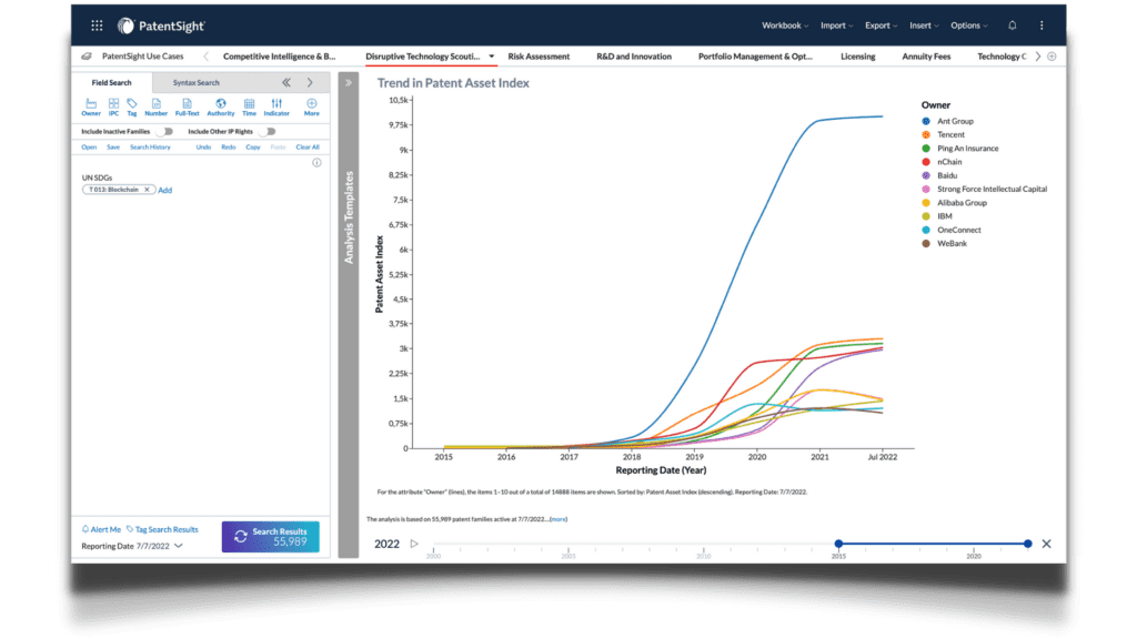 4 Business Cases Revolutionized by Advanced Patent Analytics Trend Scouting_View