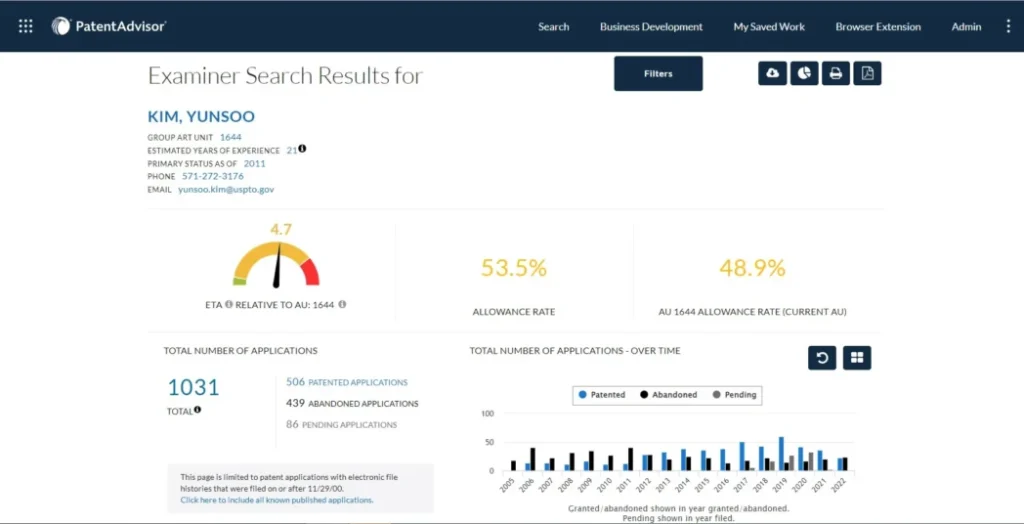 Examiner Search Results