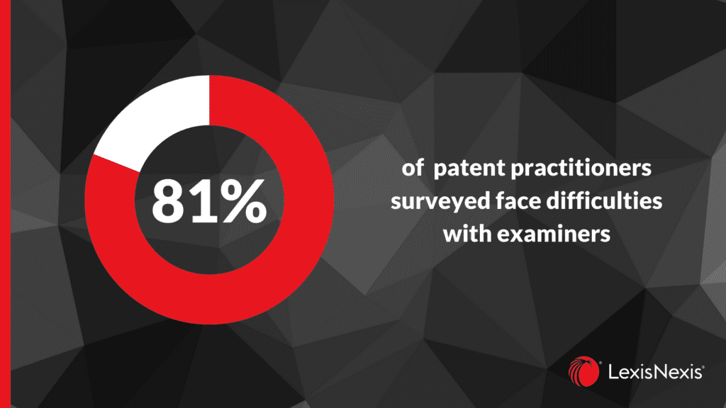 patent prosecution challenges survey 1