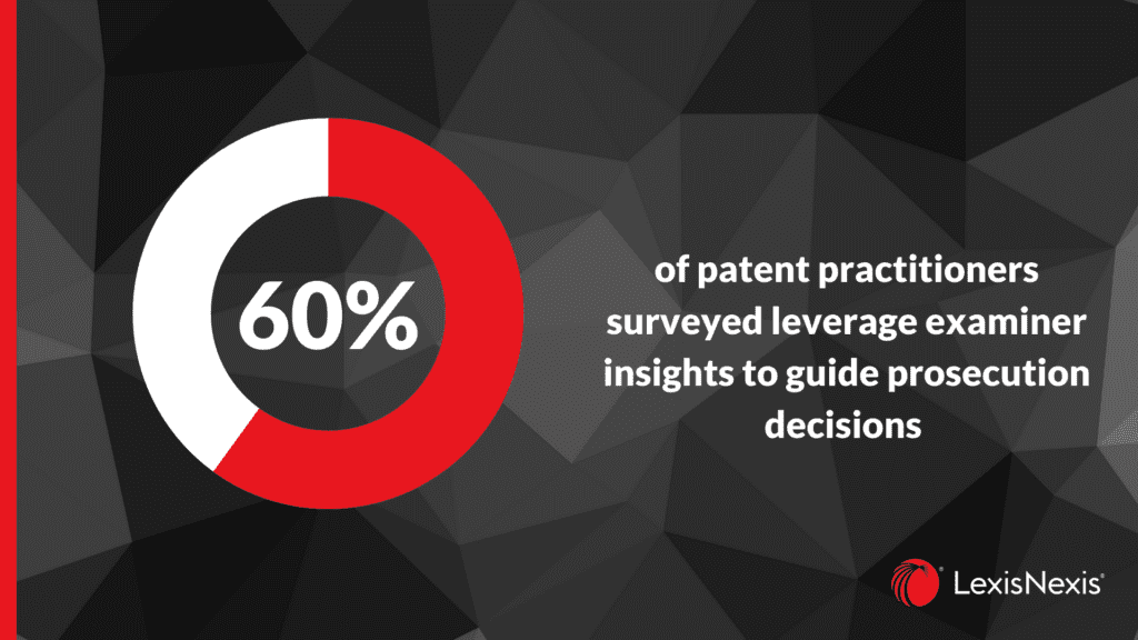 patent prosecution challenges survey 2