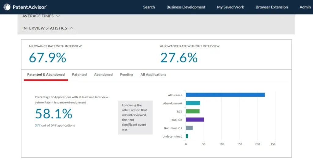 Examiner Interview Statistics
