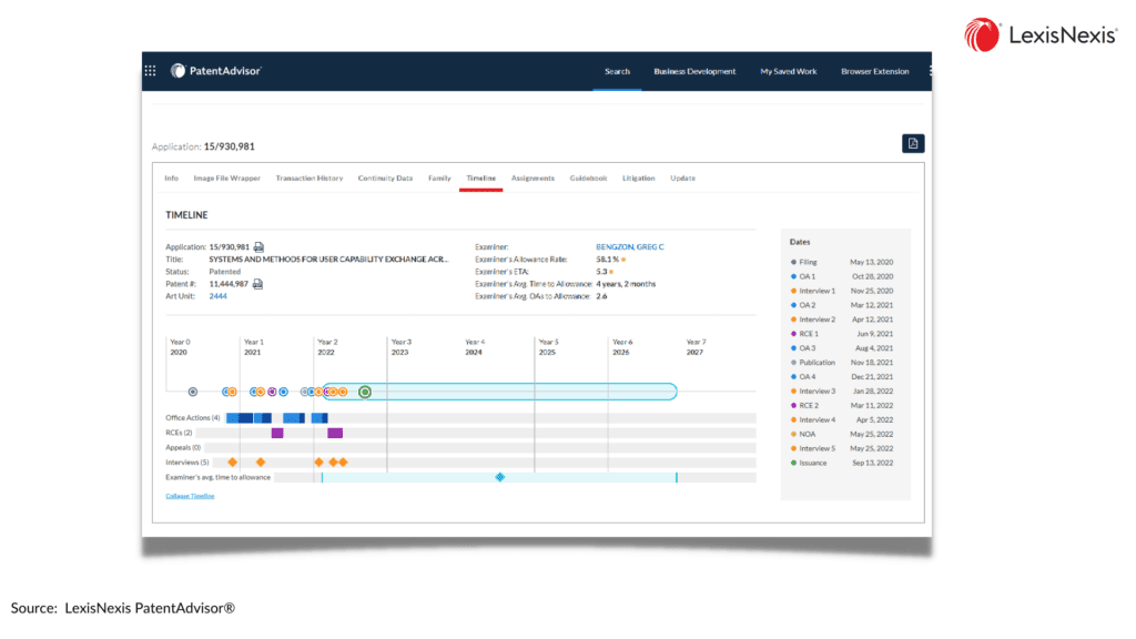 How Insights From Prosecution Analytics Can Facilitate the Attorney Client Relationship PatentAdvisor - Prosecution Timeline