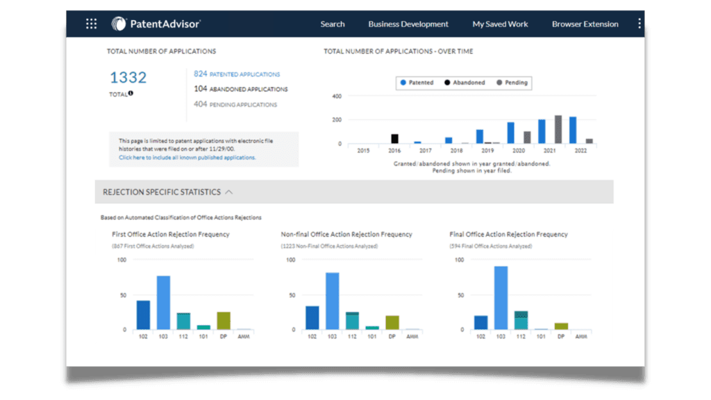 Supporting Law Firm Business Development Using Patent Prosecution Analytics Report Dashboard