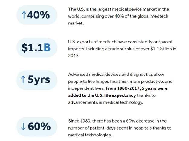 Innovation in Medical Technologies Highlighting the Top Companies Medical Technology Association Chart
