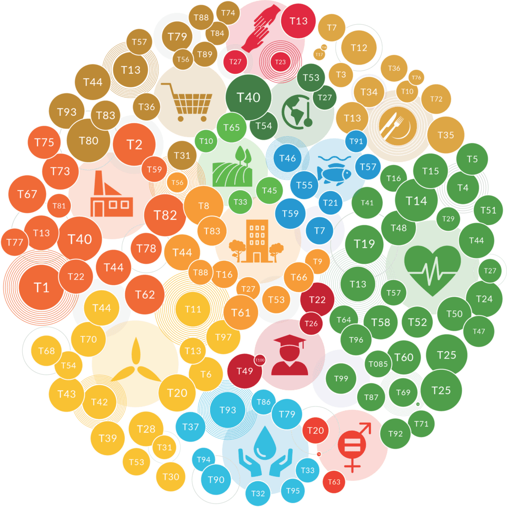 global sustainability report infographic