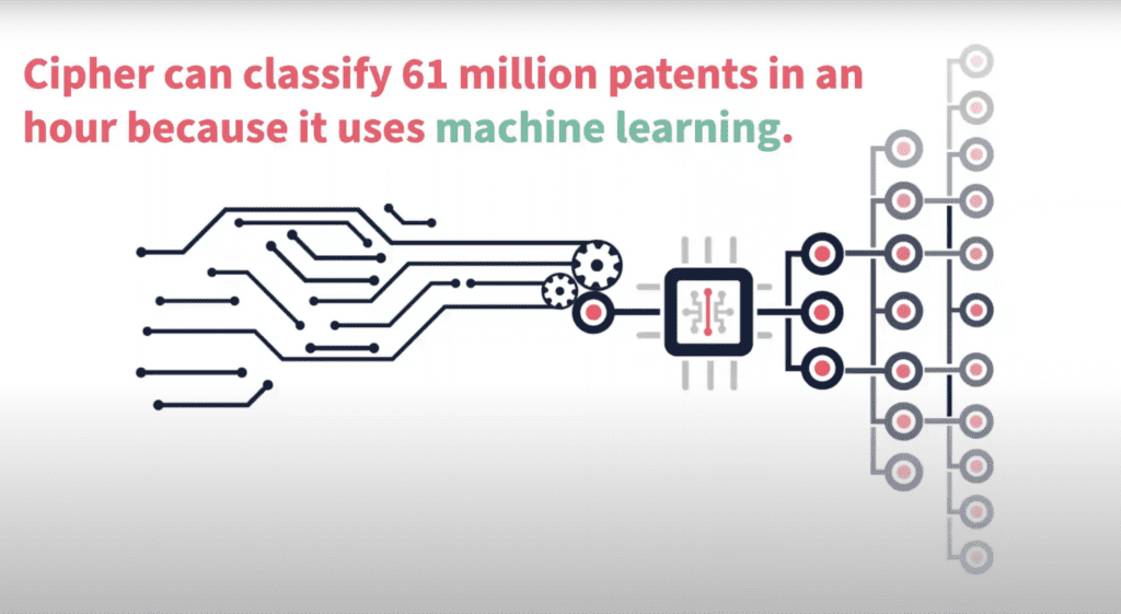 What is Cipher Classification?