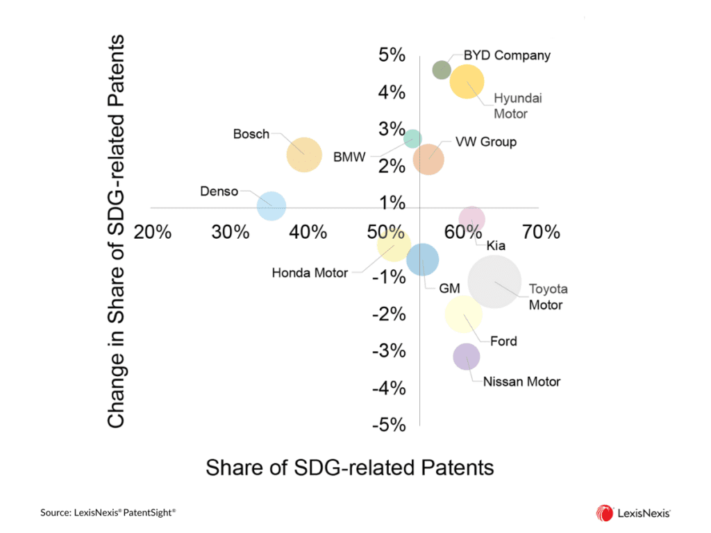 The Green Race: Using Patent Data to Uncover Insights into the Future of Automotive Sustainability 