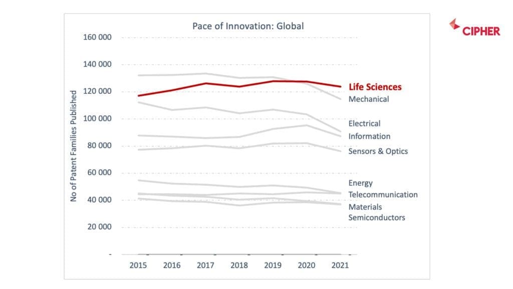 life_sciences_pace_of_innovation_1600