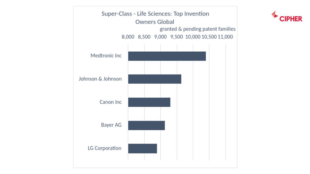 life_sciences_top_owners_of_inventions