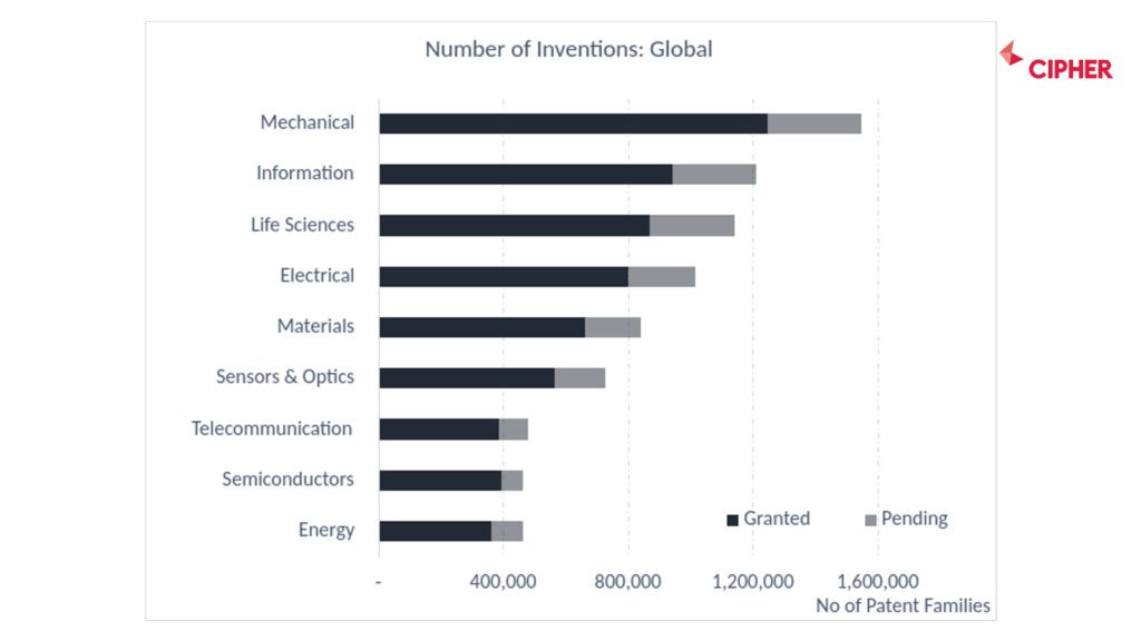 life_sciences_total_number_of_inventions