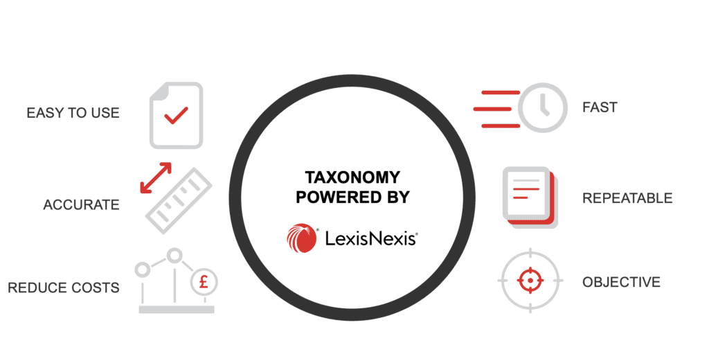 Graphic showing the Custom Taxonomy features - powered by LexisNexis