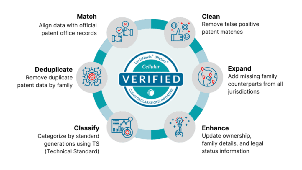 5G report data verification process