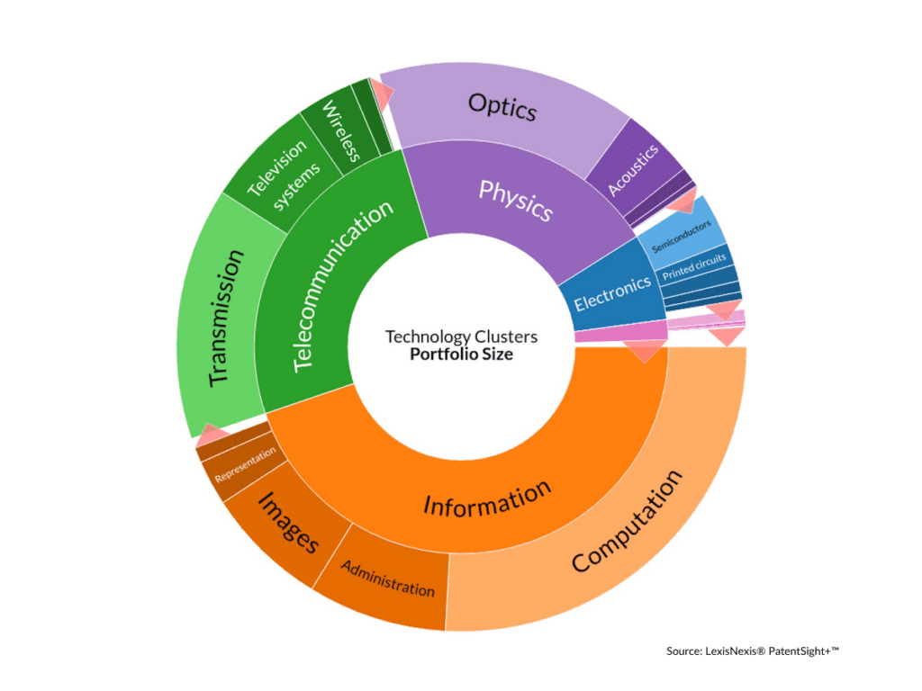 top technology companies - Meta 1