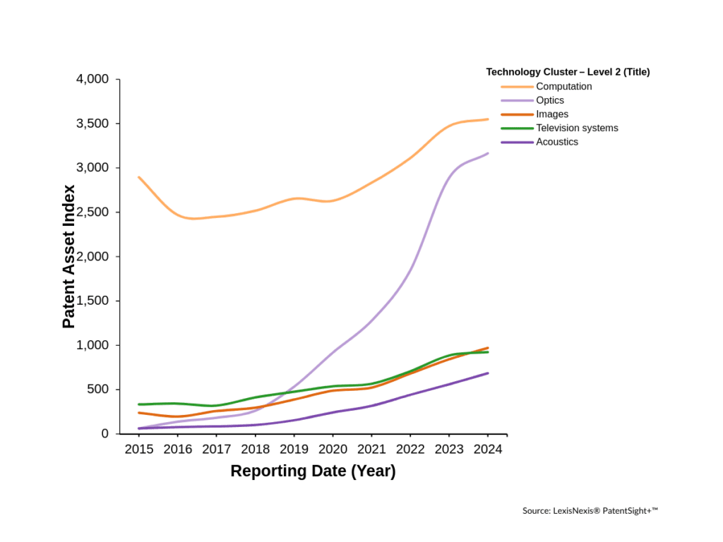 top technology companies - Meta 2