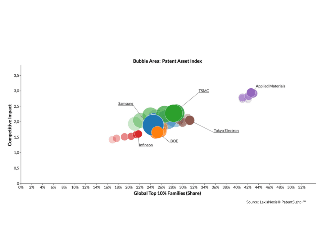 top technology companies - Infineon