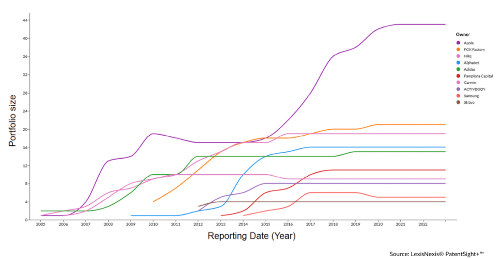 Disruptive Trends Garmin Cited Patents