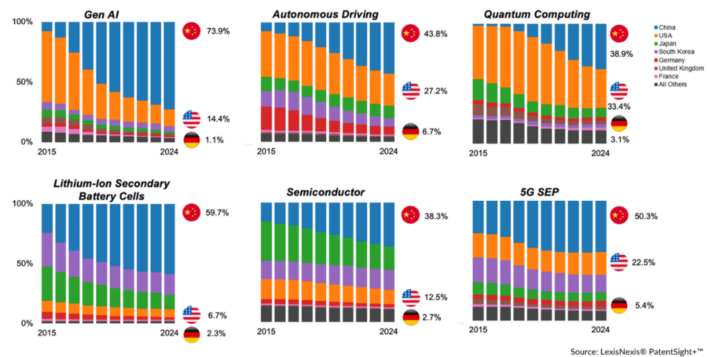critical technologies