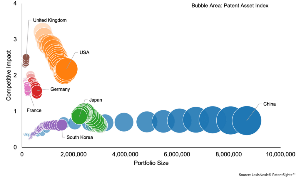 Global Innovation Trends countries