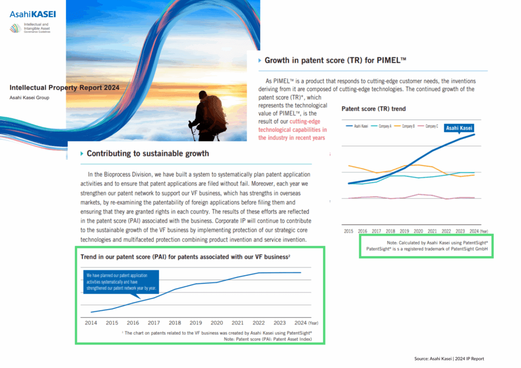 Metrics for Investors in Asahi Kasei