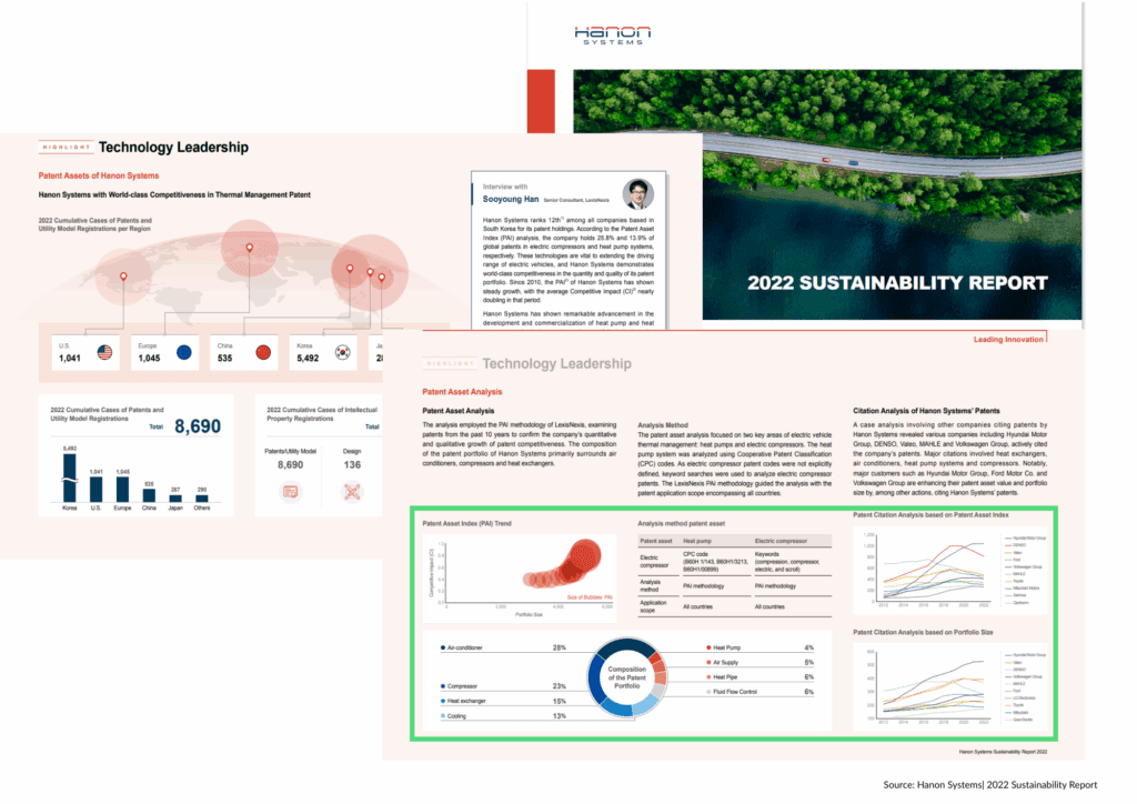 Metrics for Investors in Hanon Systems