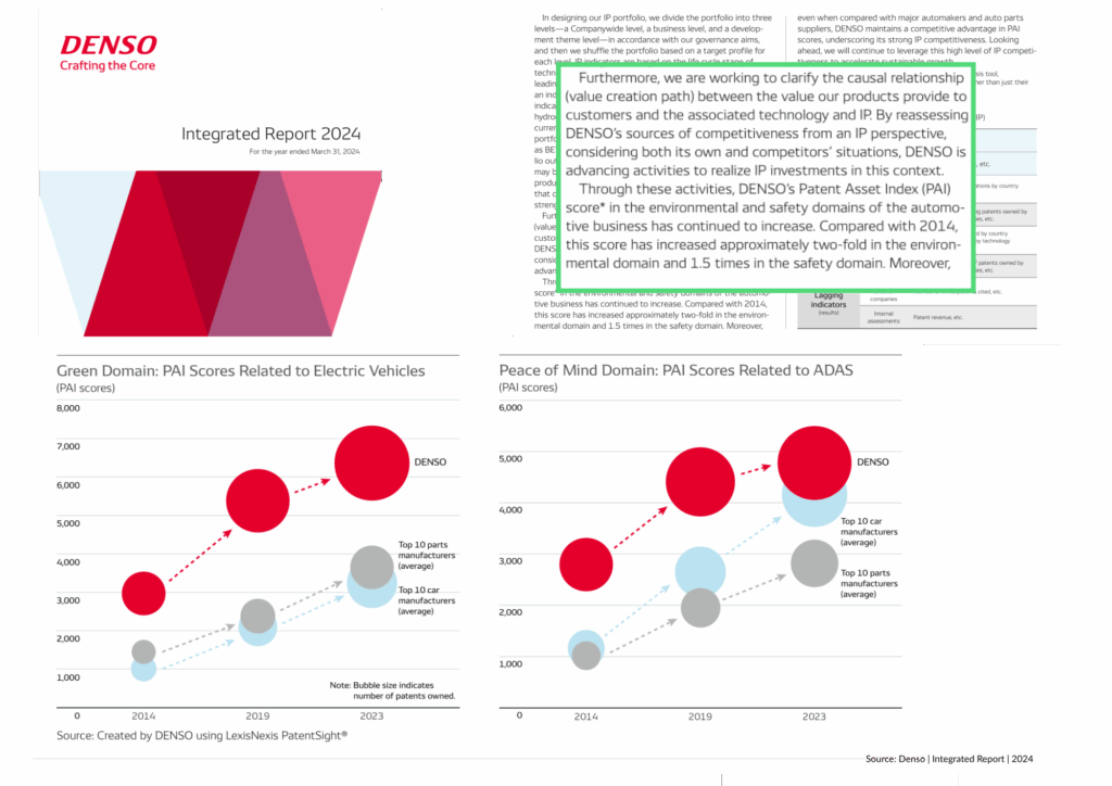 executive insights shared by Denso