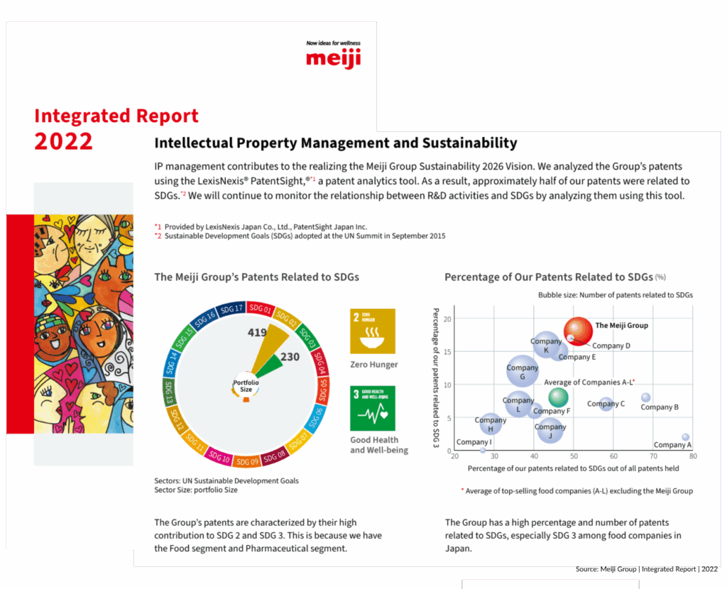 executive insights used at Meiji Group