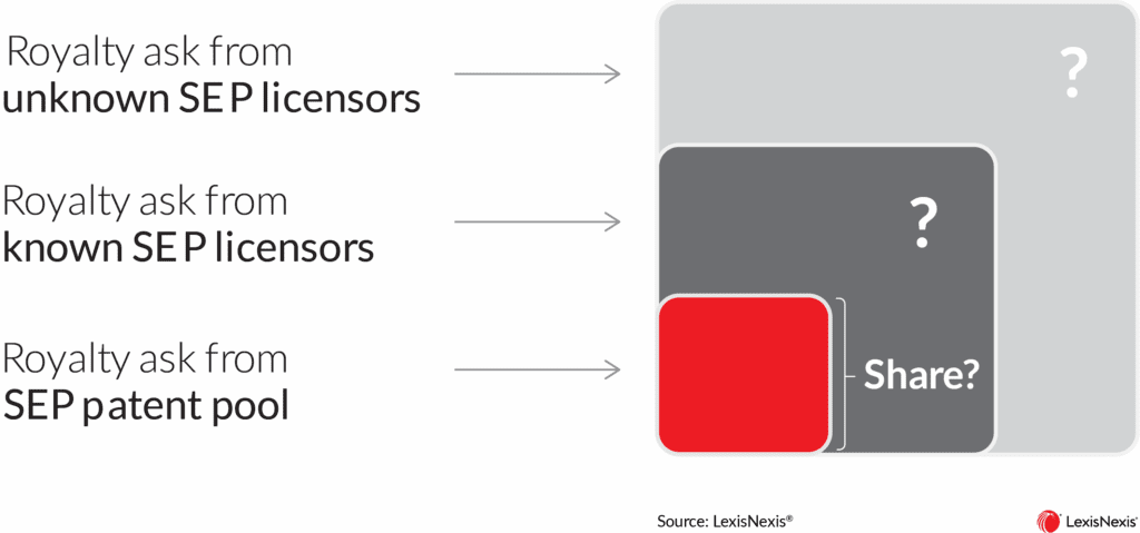 Cellular IoT royalty split uncertainty
