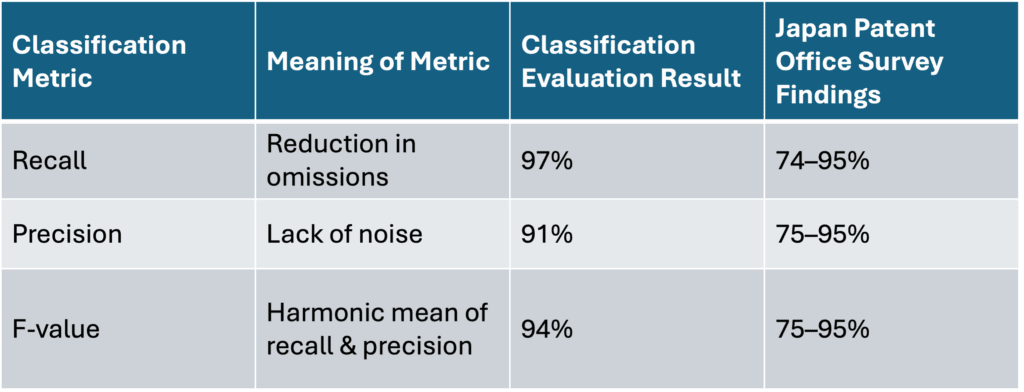 chart displaying how NGK benchmarked accelerating innovation