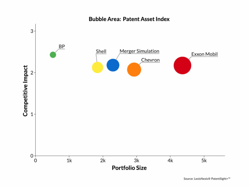 shell bp merger simulation