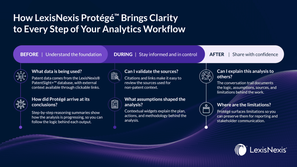 Protégé in your patent analytics workflow
