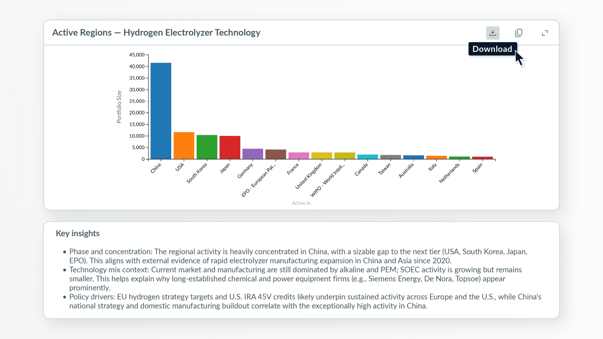 PatentSight+ with Protégé - Key Capabilities - Decision ready output