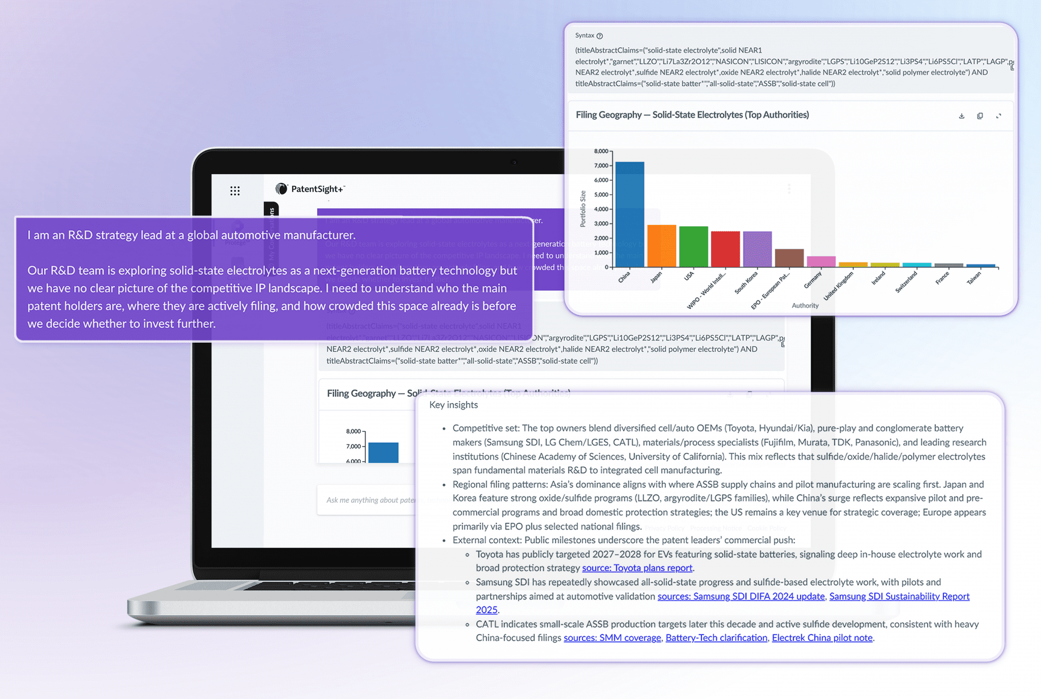 PatentSight+ with Protégé - Search & Landscape Kickstart