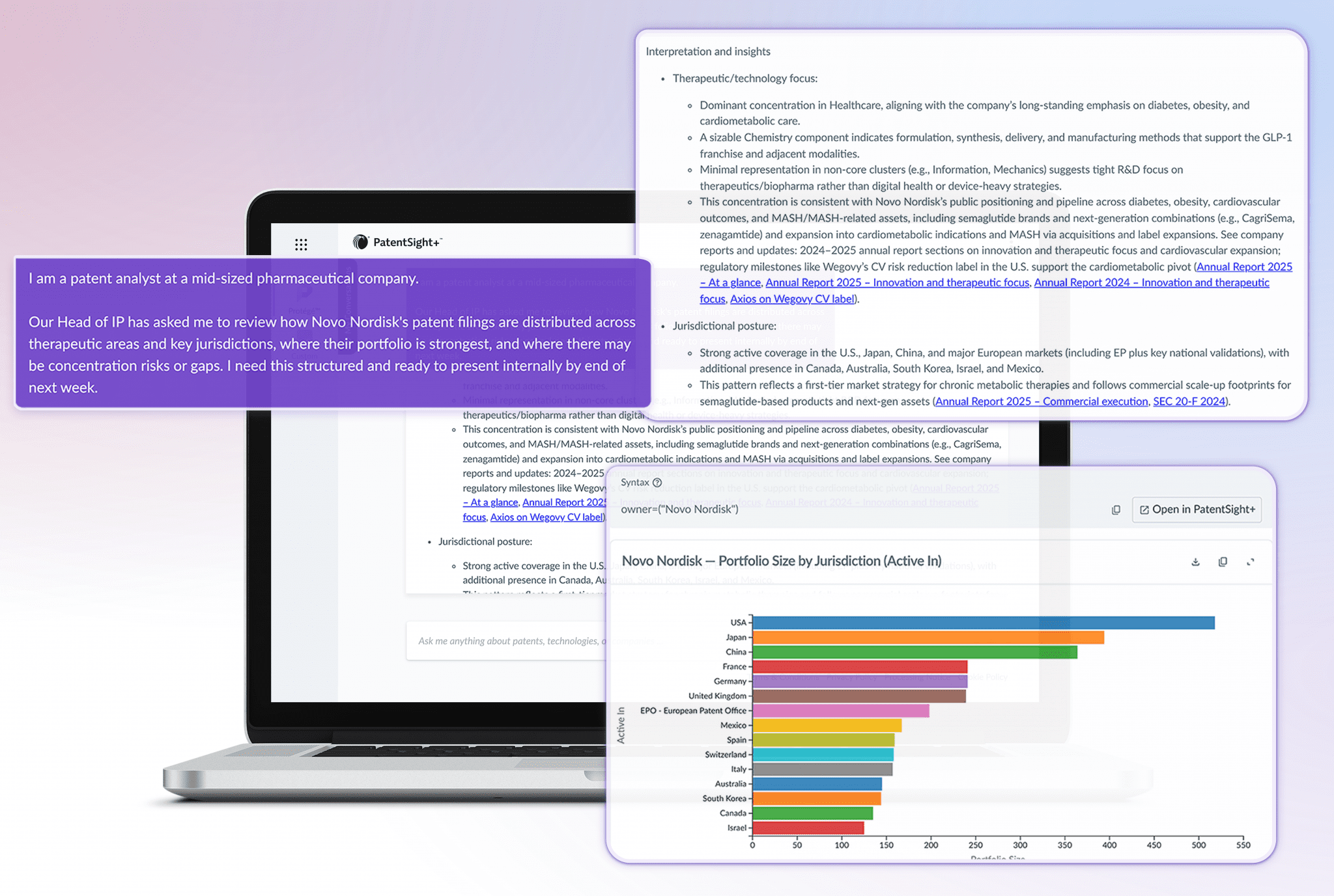 Protégé in PatentSight+ - Portfolio Analysis