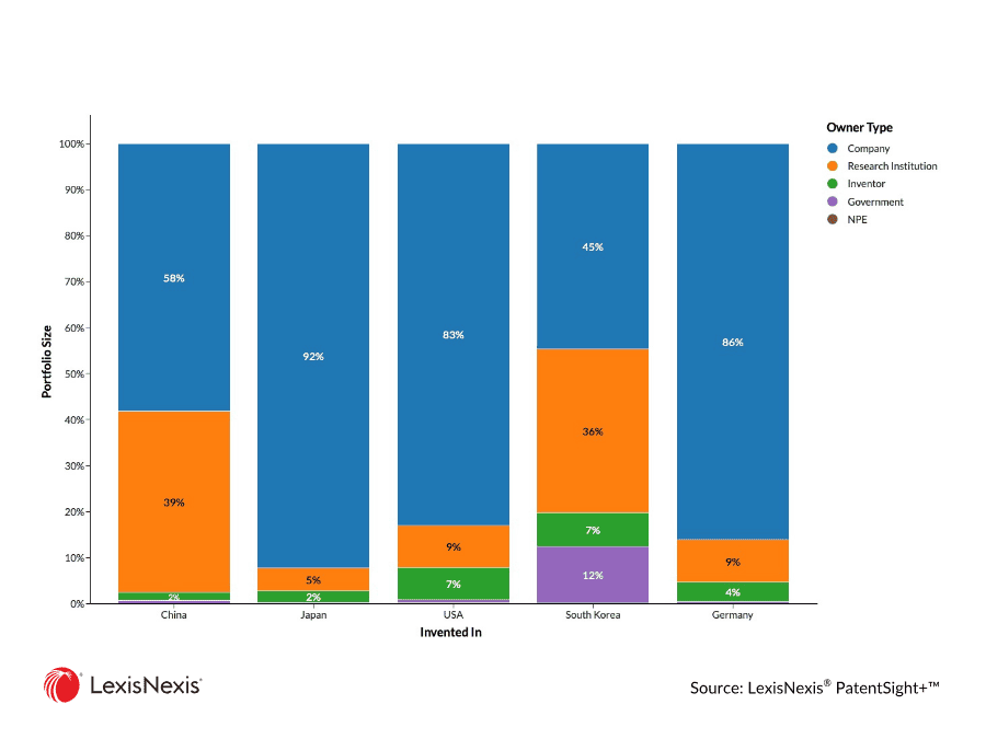 Horizontal bar chart ranking the top 10 humanoid robotics startups by Patent Asset Index and portfolio size. 
